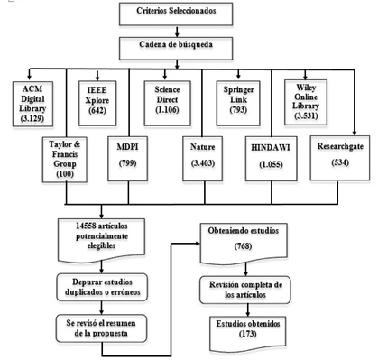 1_Diagrama_proceso_busqueda_informacion.jpg