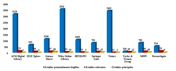 2_Resultados_obtenidos.jpg