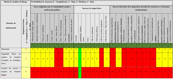 4_Tabla_8_Matriz_analisis_riesgos_datos_informacion.jpg