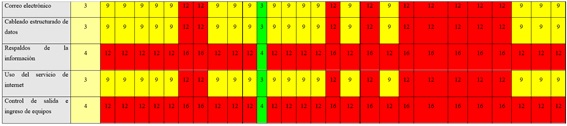 5_Tabla_8_Matriz_analisis_riesgos_datos_informacion.jpg