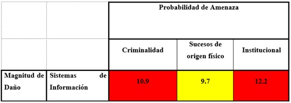 6_Tabla_9_analisis_riesgo_promedio.jpg