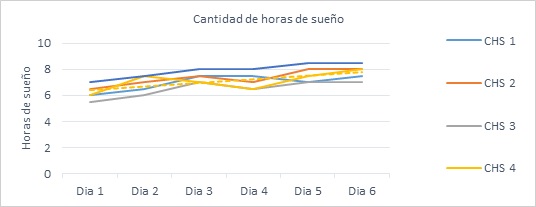 5_Tendencia_sueno.jpg