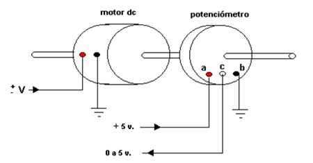 1_Sistema_motor_DC_potenciometro.jpg