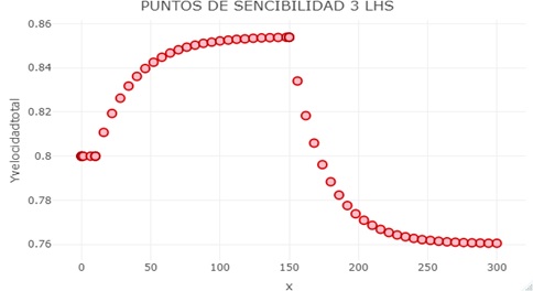 18_Velocidad_total_recorrida.jpg