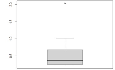 24_Perturbaciones_constantes_a2.jpg