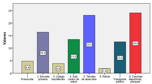 5_Servicios_comunales_cercania.jpg