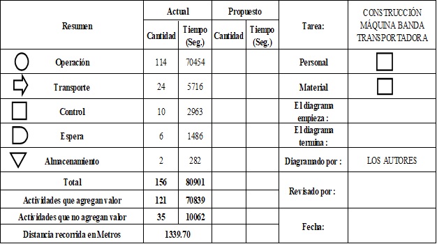 3_Flujo_proceso_fabricacion.jpg