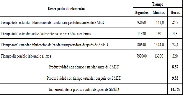 5_Tiempo_estandar_sin_actividades.jpg