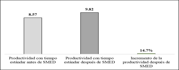 6_Incremento_productividad_proceso_fabricacion.jpg