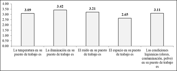 3_Condiciones_ambientales_puesto.jpg