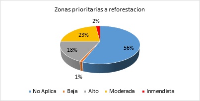 5_Zonas_pioritarias_reforestar.jpg