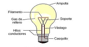 1_Partes_bombilla_incandescente.jpg