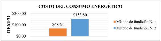 7_costo_consumo_energetico.jpg