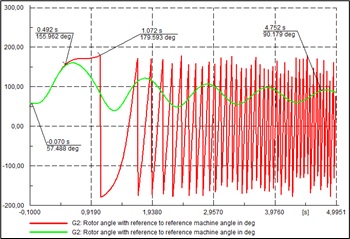 22_Angulo_rotor_maq2_consin_AVR.jpg