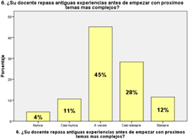 Gráfico, Gráfico de barras

Descripción generada automáticamente