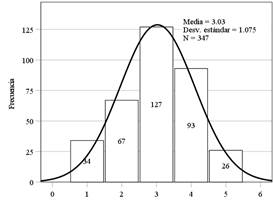 Gráfico, Histograma

Descripción generada automáticamente