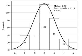 Gráfico, Histograma

Descripción generada automáticamente