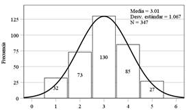 Gráfico, Histograma

Descripción generada automáticamente