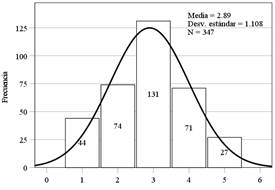 Gráfico, Histograma

Descripción generada automáticamente