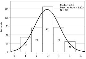 Gráfico, Histograma

Descripción generada automáticamente