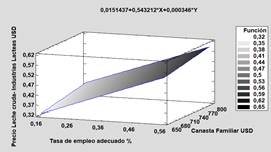 Gráfico

Descripción generada automáticamente